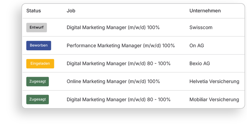 Bewerbungsübersicht-1