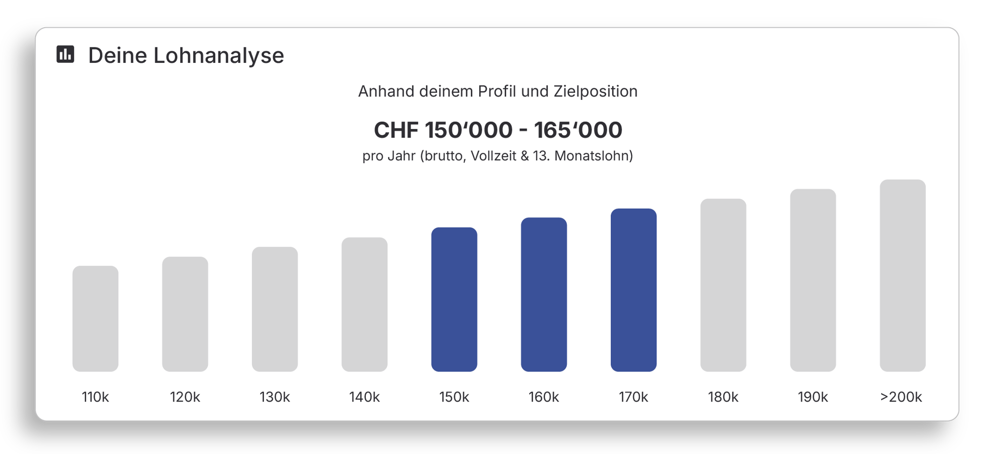 KI-Bewerbung Features_Lohnanalyse KI-Bewerbung Features_Lohnanalyse