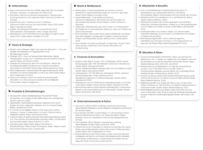 Unternehmensrecherche für die Vorbereitung aufs Vorstellungsgespräch Unternehmensrecherche für die Vorbereitung aufs Vorstellungsgespräch