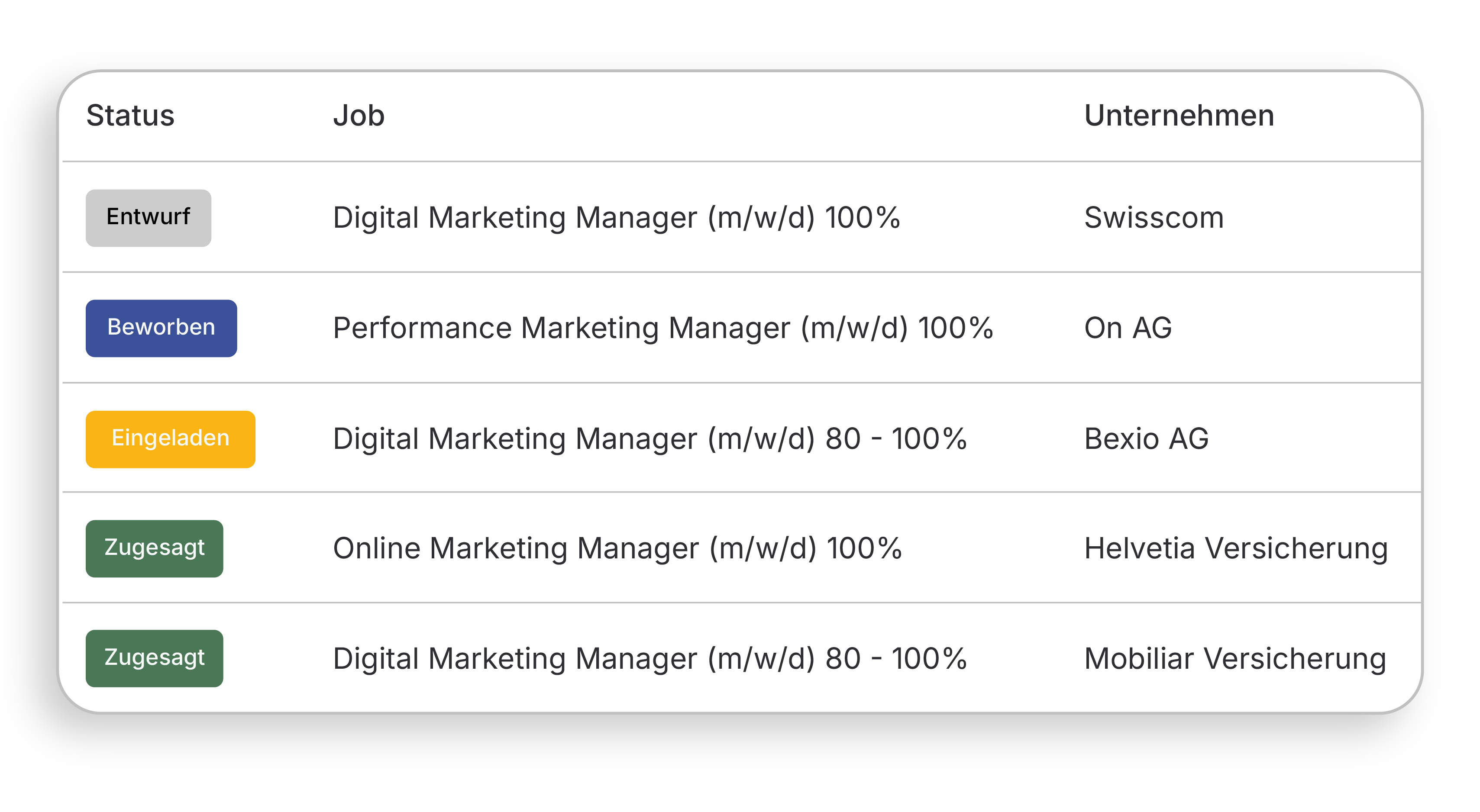 Bewerbung_Bewerbungsmanager-1