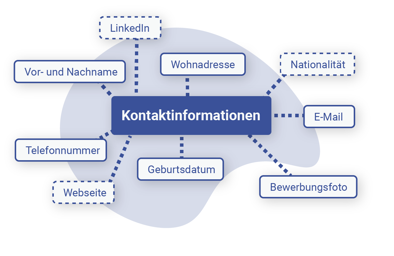 Lebenslauf Kontaktinformationen