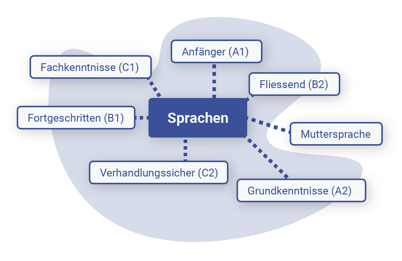 Lebenslauf Kontaktinformationen_2